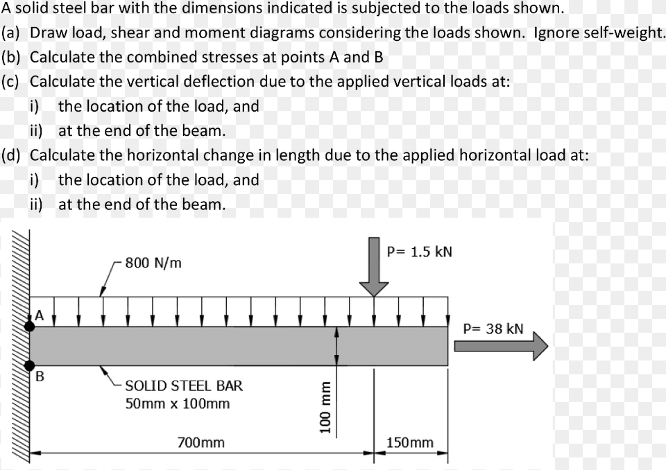 Kn 800 Nm P 38 Kn Solid Steel Bar 50mm X Diagram, Chart, Plot Free Png