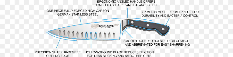 Knife Diagram Utility Knife, Blade, Weapon, Dagger, Cutlery Png
