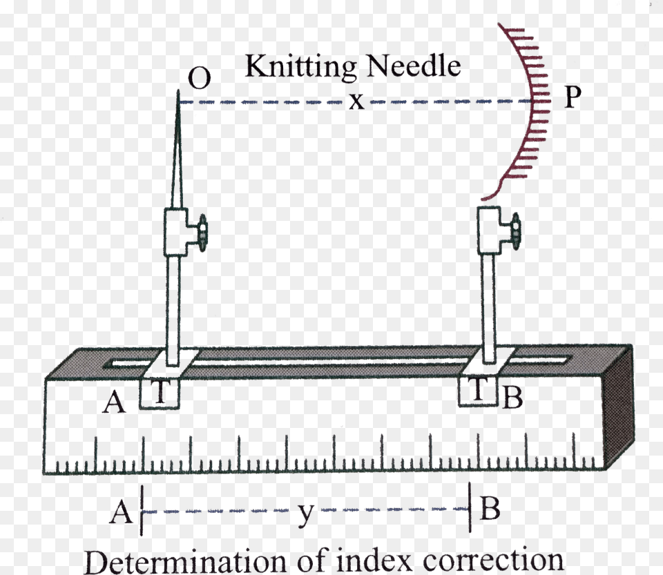 Knitting Needle In Physics, Chart, Plot Png Image