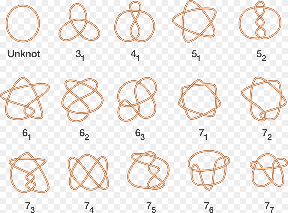 Knots Math, Knot, Alphabet, Ampersand, Symbol Free Png