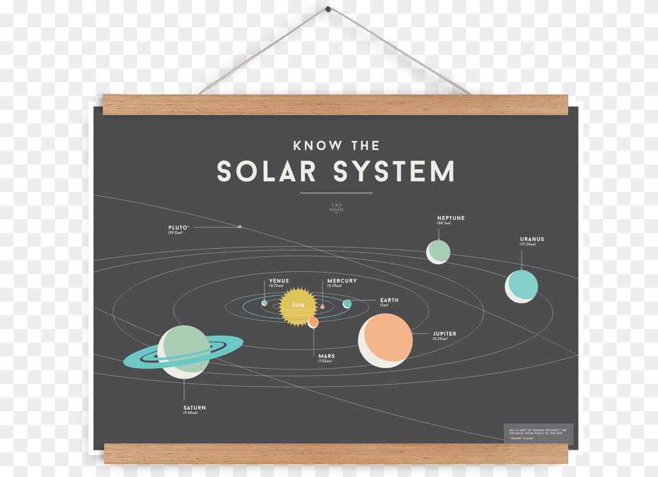 Know The Solar System Poster, Astronomy, Moon, Nature, Night Png