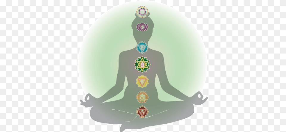 Know Your Heart Chakra Get The Best Health Tips Being Postiv Heart Chakra In Body, Clothing, Long Sleeve, Sleeve, Adult Free Png