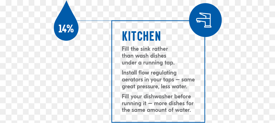 Know Your Water Use Sign, Text Png Image