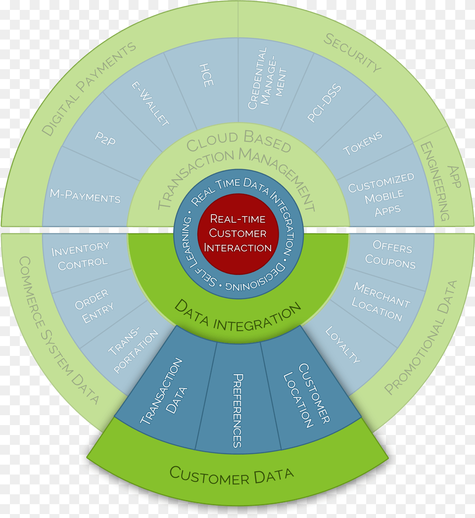 Knowing Who The Customer Is What They Likedislike Circle, Disk Free Transparent Png