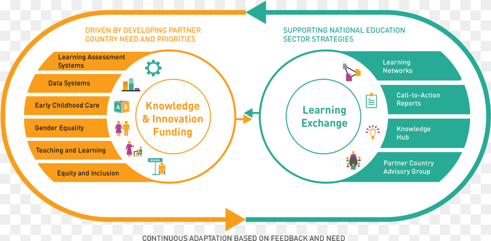 Knowledge And Innovation Exchange Knowledge, Diagram, Person Free Png Download