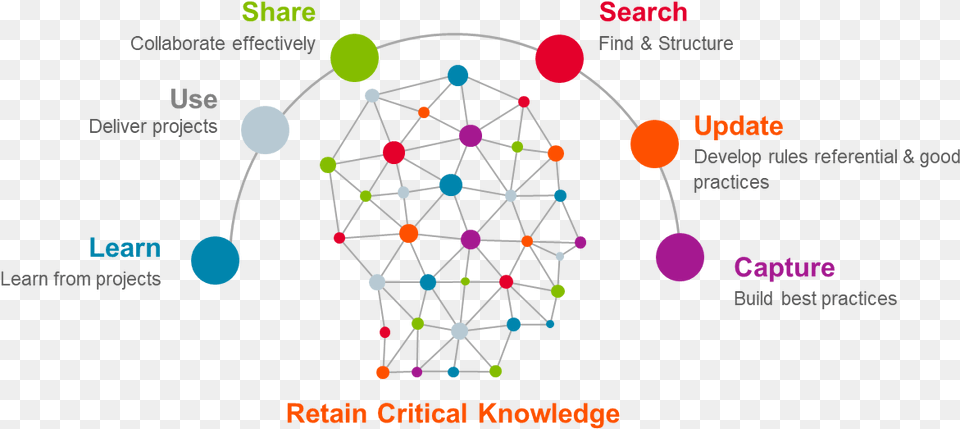 Knowledge Management Engine Structure, Network, Sphere, Nature, Night Png Image