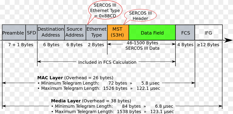 Knx Telegram Control Field, Chart, Plot, Text Png Image