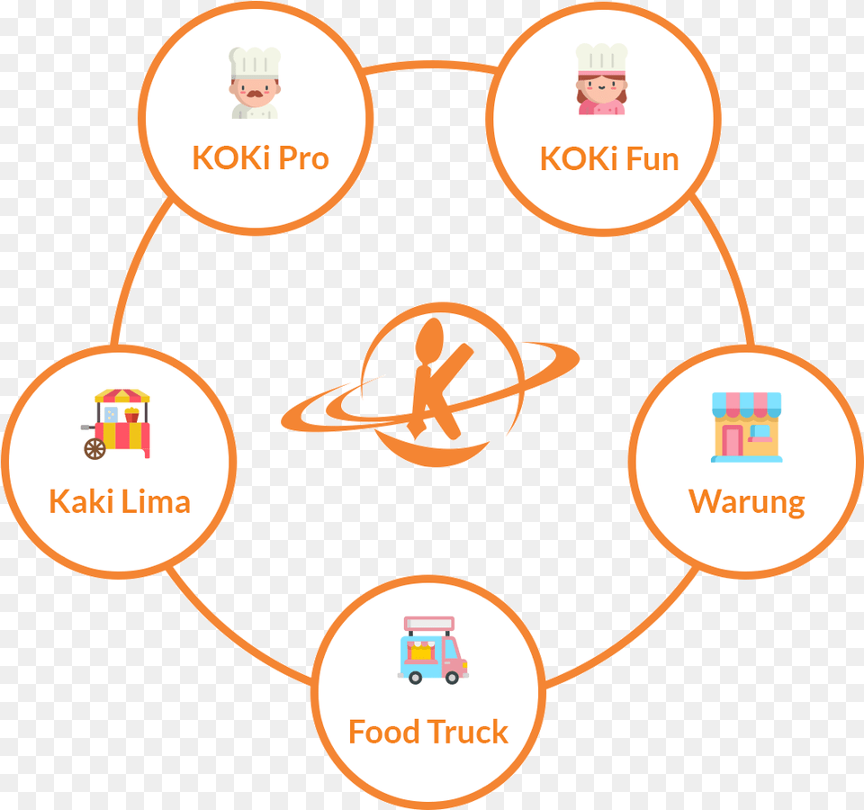 Koki Planets Circle Circle, Network, Diagram Png Image