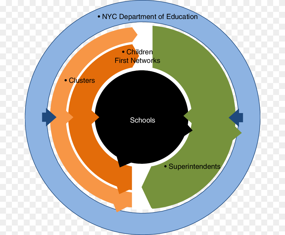 Komisioni Qendror I Zgjedhjeve, Disk Png Image