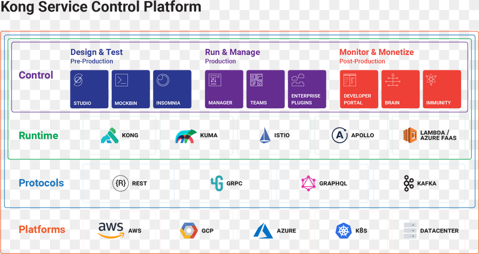 Kong News Kong Service Control Platform Kong Api Gateway, Electronics, Mobile Phone, Phone Png Image