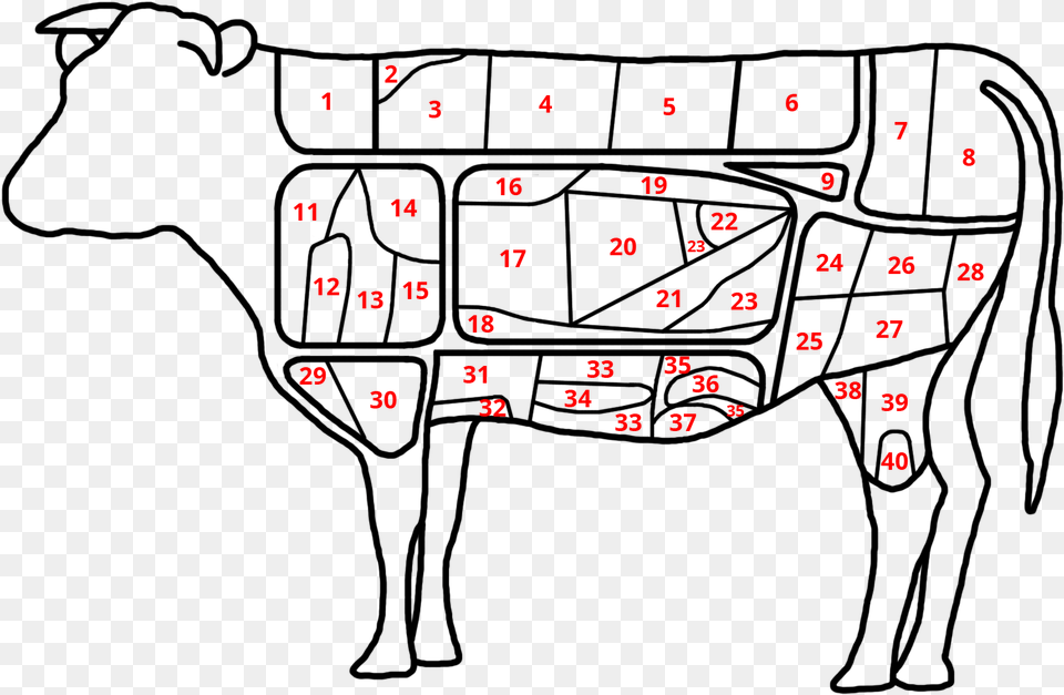 Korean Cuts Of Beef 5 Cut Of Beef, Text Free Transparent Png