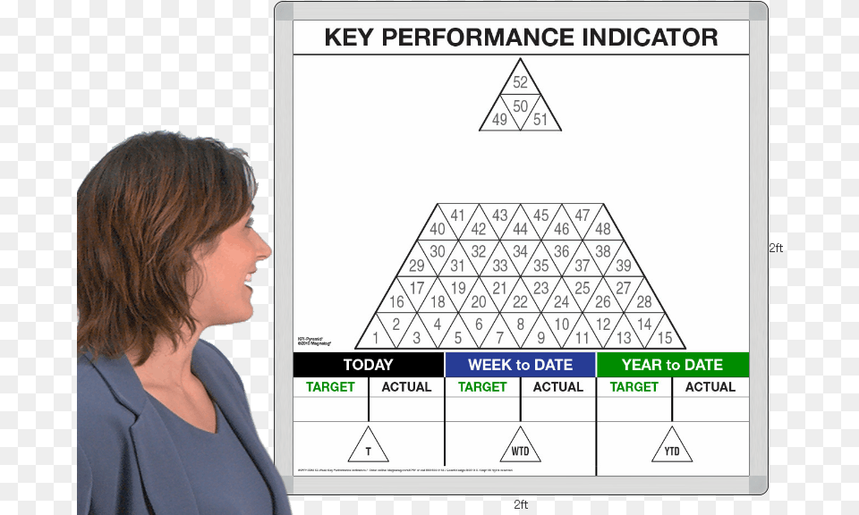 Kpi Pyramid, Adult, Female, Person, Woman Png