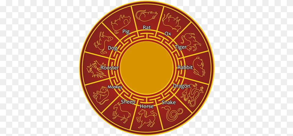 Kpop Idols Birthday List Zodiac Sign Chinese Zodiac, Disk Png Image