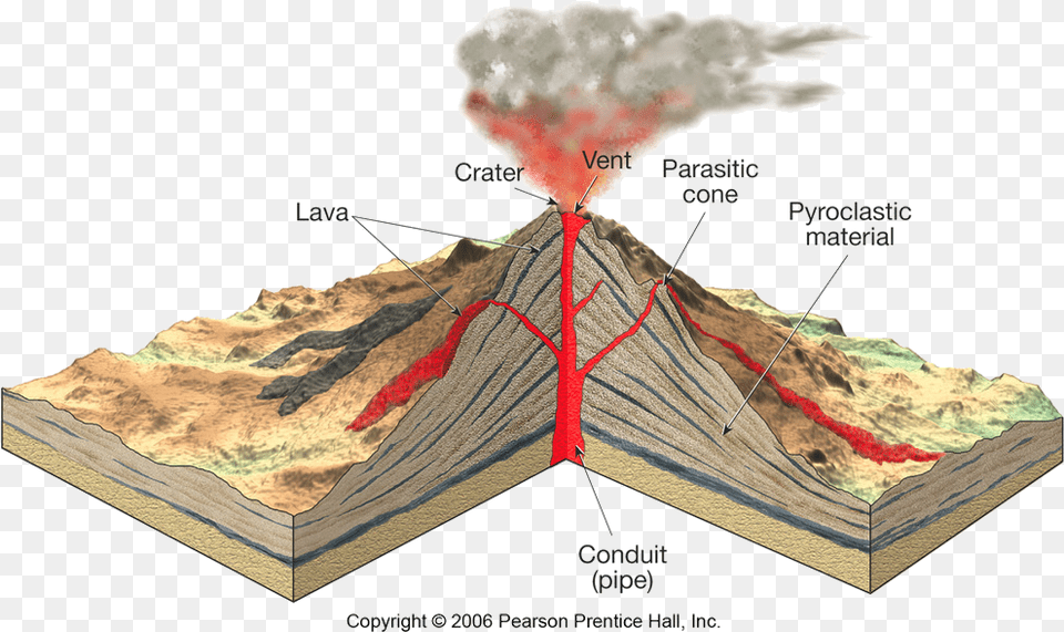 Krakatoa Volcano Cross Section Download, Mountain, Nature, Outdoors, Eruption Free Transparent Png