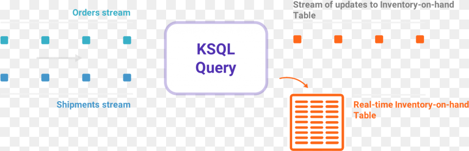 Ksql Query Ksql Stream Vs Topic, Text Free Transparent Png