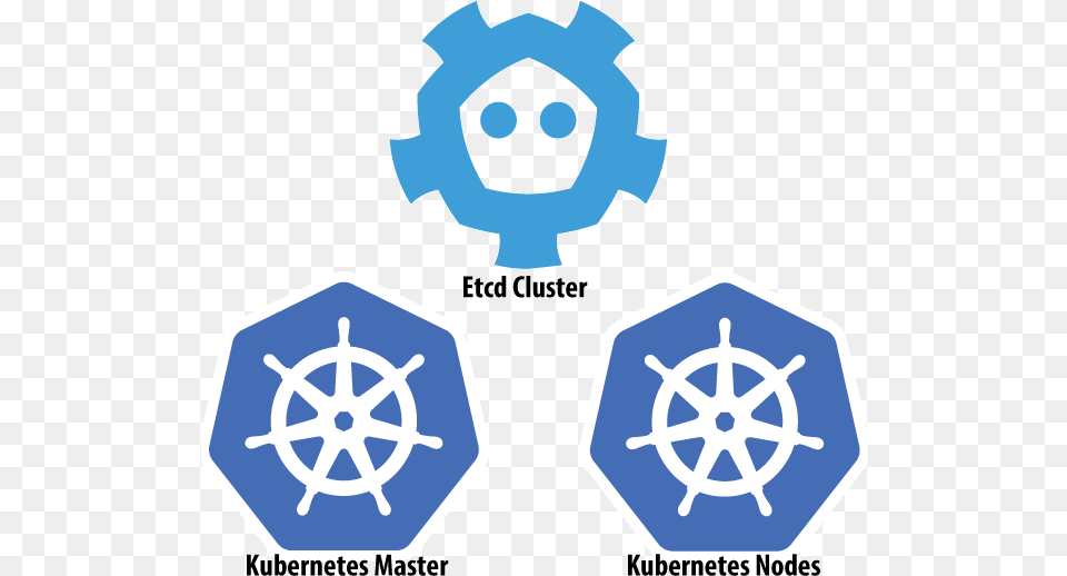 Kubernetes One Click Icon Logo Azure Kubernetes Service, Nature, Outdoors, Snow, Person Free Transparent Png