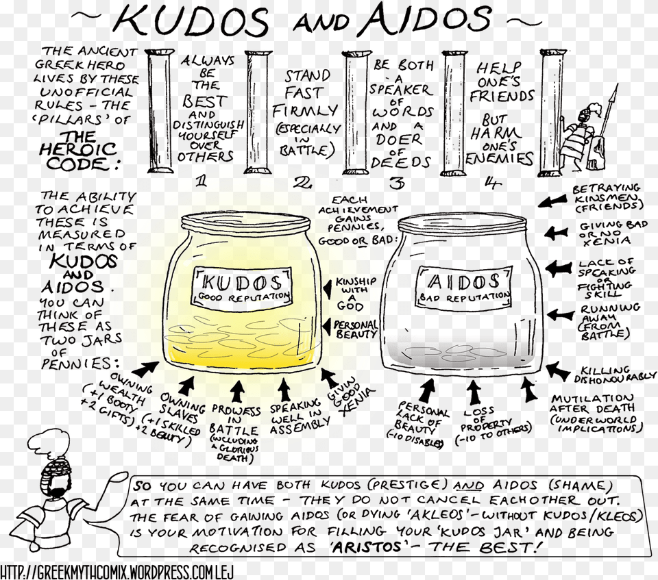 Kudos And Aidos Gmc Kudos And Aidos, Jar, Blackboard, Baby, Person Free Transparent Png