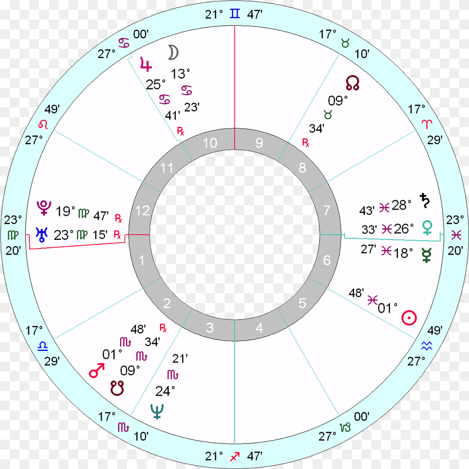 Kurt Cobain S Horoscope Circle, Disk, Text Png