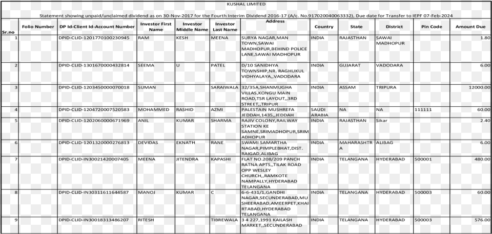 Kushal Limited Dhaiya Roaddhanbadjharkhan D 41 Dp Document, Gray Free Transparent Png