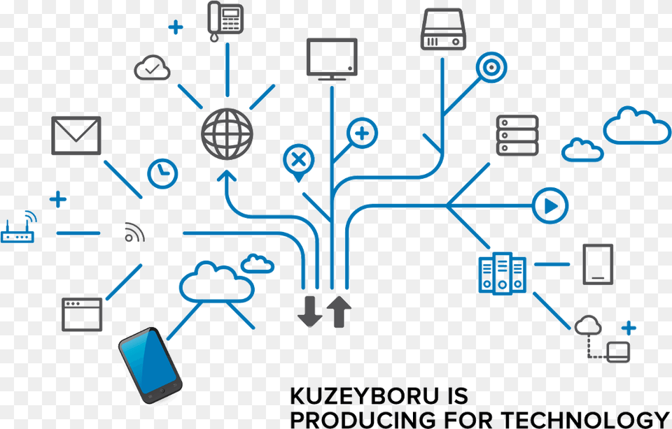 Kuzeyboru Cable Casing Pipe, Network, Electronics, Mobile Phone, Phone Free Transparent Png