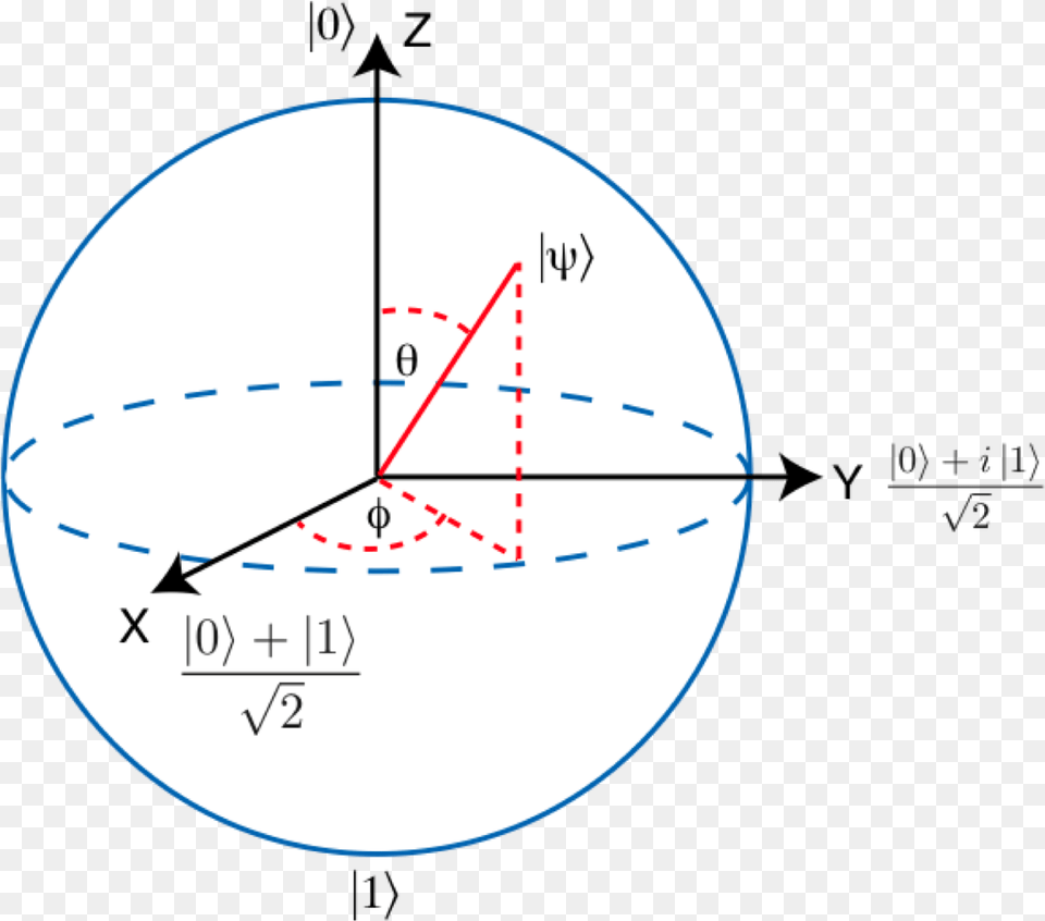 Kvantovie Vichisleniya Protiv Klassicheskih Quantum Computing Qubit, Astronomy, Moon, Nature, Night Free Transparent Png