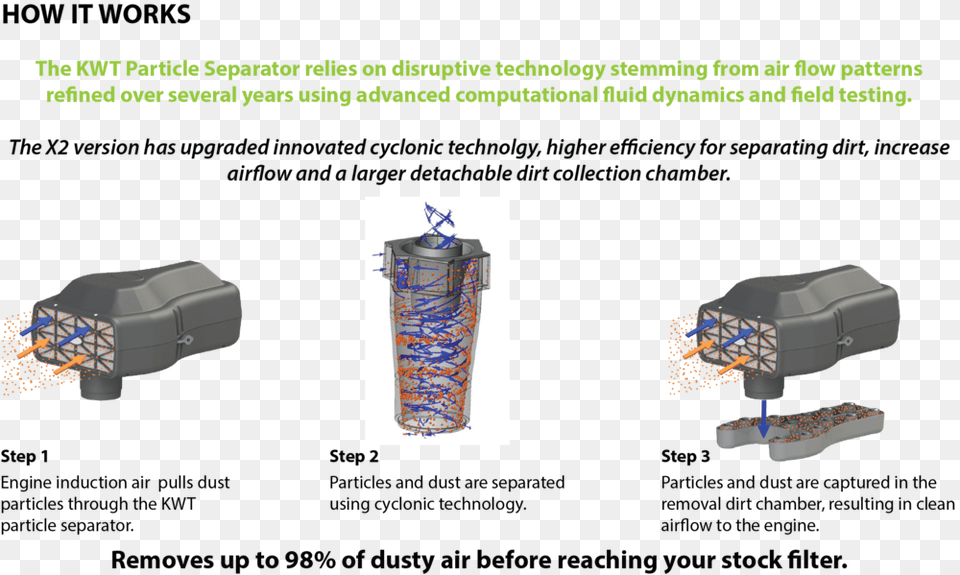 Kwt How It Works, Bottle, Shaker Free Transparent Png