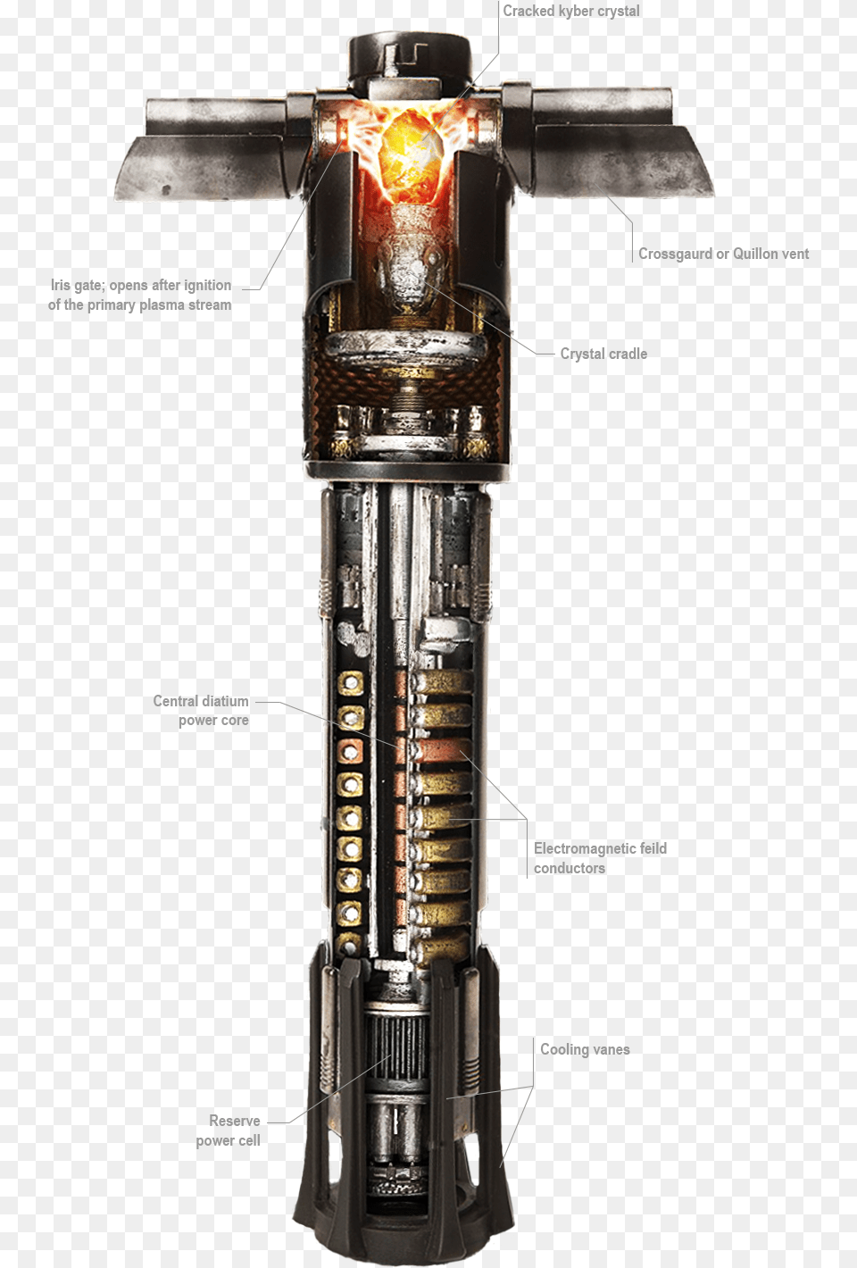 Kylo Ren39s Lightsaber Lightsaber, Light, Machine, Lamp, Traffic Light Free Png