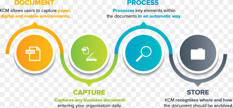 Kyocera Capture Manager Circle Free Transparent Png