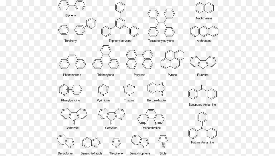 L Dopa And D Dopa Enantiomers, Symbol, Disk Free Transparent Png