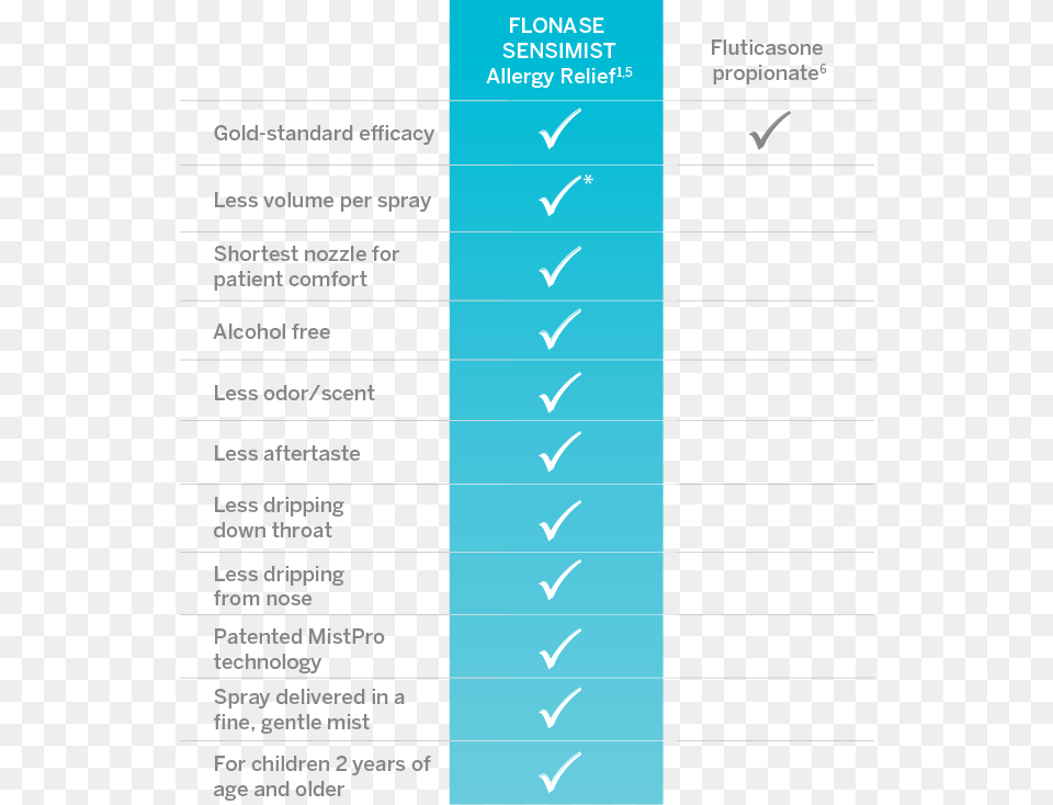 L Vs 100 L For Fp Document, Page, Text Free Png