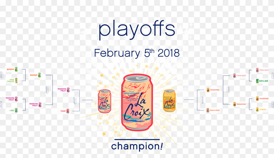 La Croix Sparkling Water Download La Croix Sparkling Water, Aluminium, Tin, Can, Canned Goods Free Png