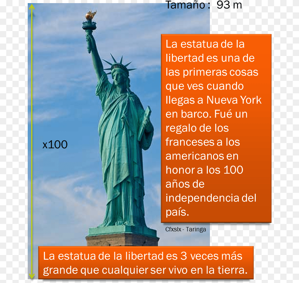 La Estatua De La Libertad Statue Of Liberty, Art, Person, Sculpture Free Transparent Png