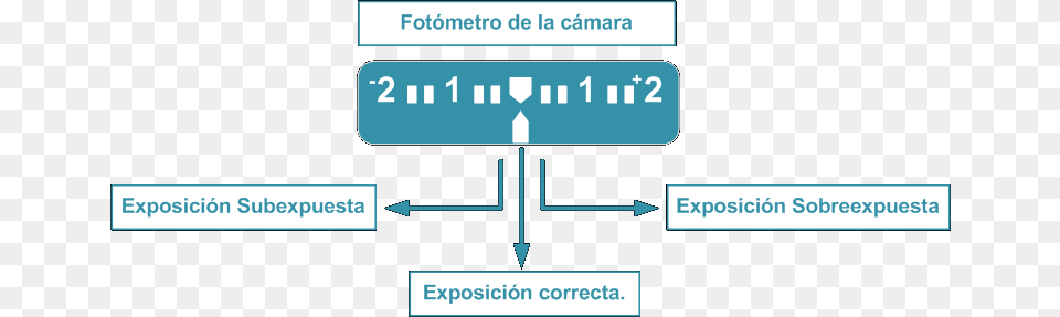 La Exposicin Es La Cantidad Total De Luz Que Llega Photography Free Transparent Png