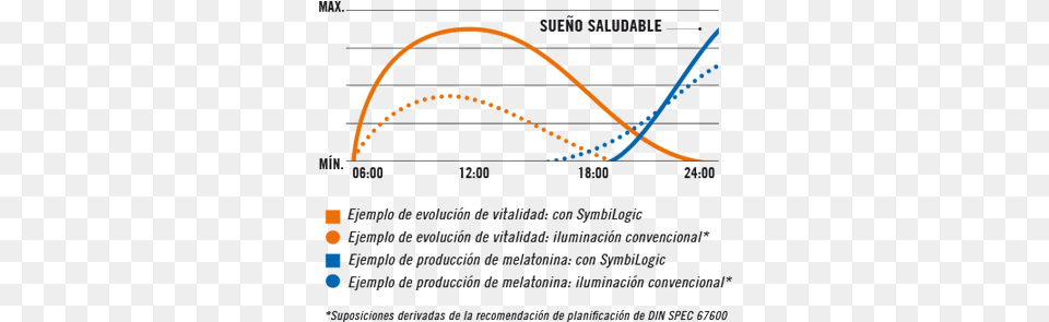 La Luz De Efecto Biolgico De Las Soluciones Symbilogic Diagram, Bow, Weapon, Chart, Plot Png