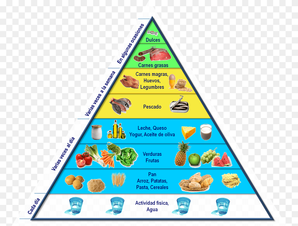 La Pirmide De Los Alimentos Piramide De Las Vitaminas, Food, Fruit, Pineapple, Plant Png Image