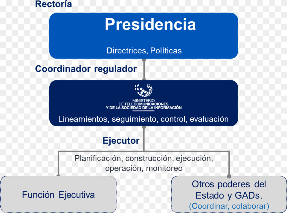 La Presidencia De La Repblica Como Rgano Rector En, Text Png