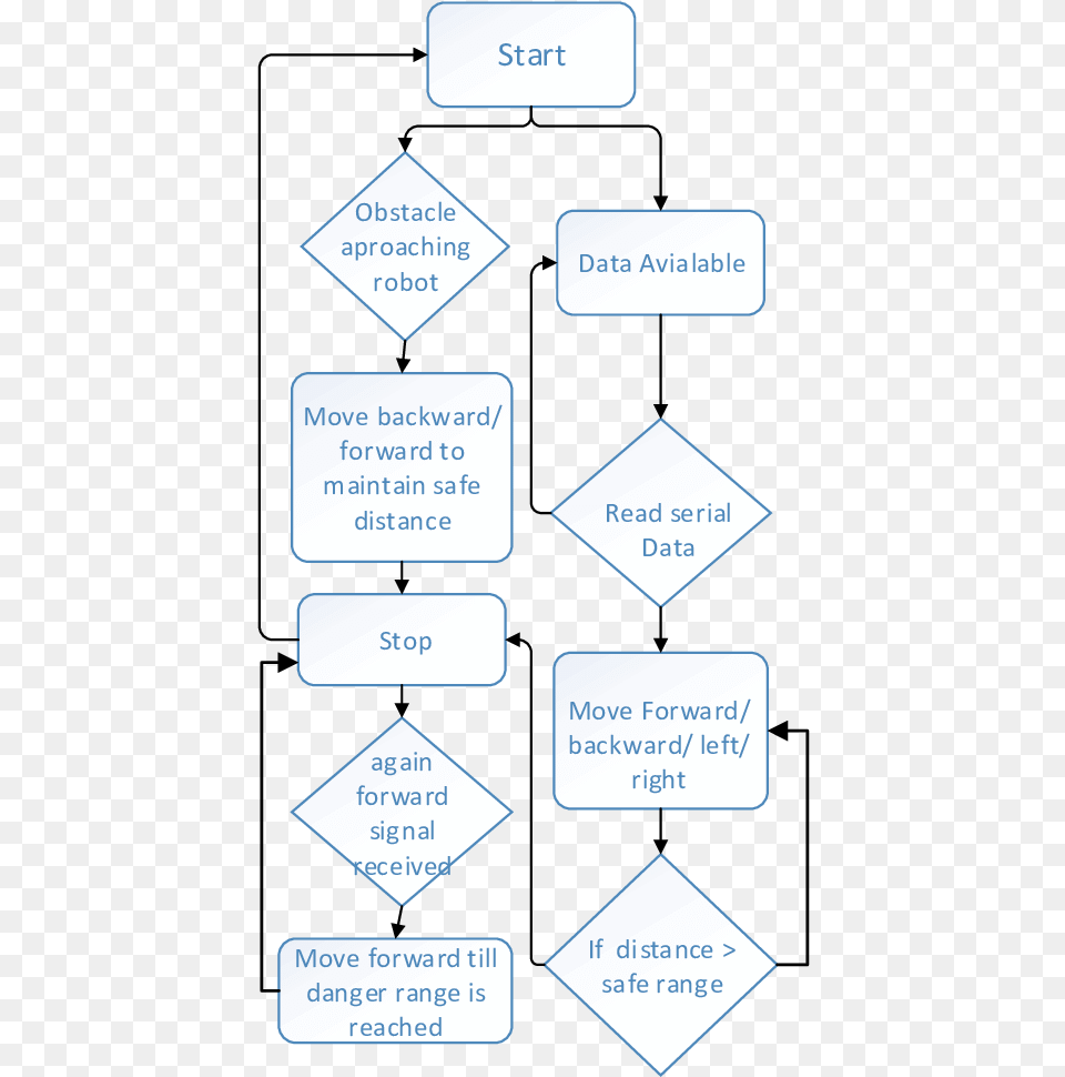 Label, Sign, Symbol, Chart, Flow Chart Free Png