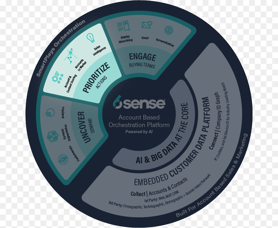 Label, Disk Free Png