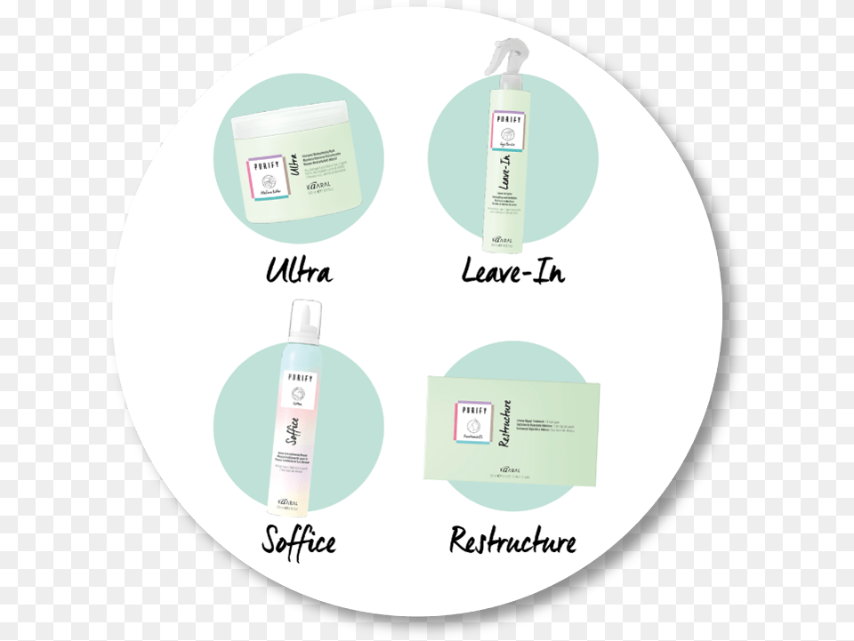 Label, Bottle, Lotion, Disk, Cosmetics Free Transparent Png