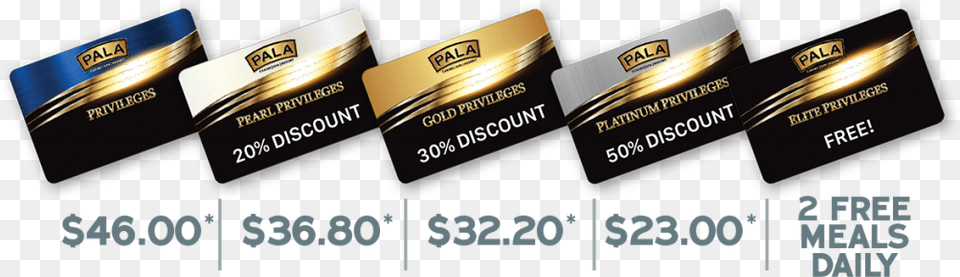 Label, Text, Credit Card Png