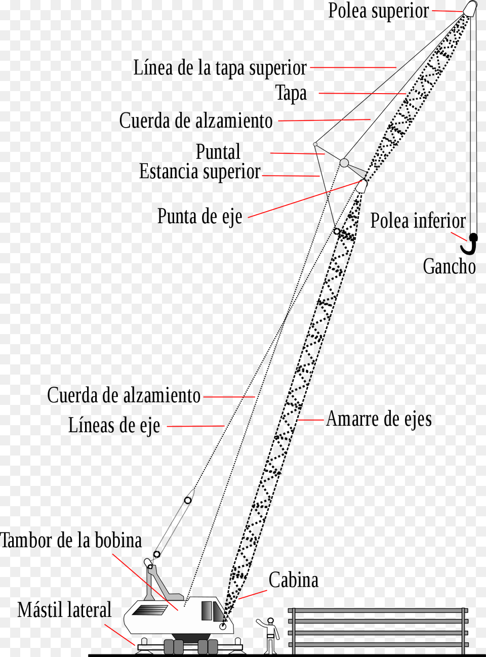 Labeled Parts Of A Crane Png Image