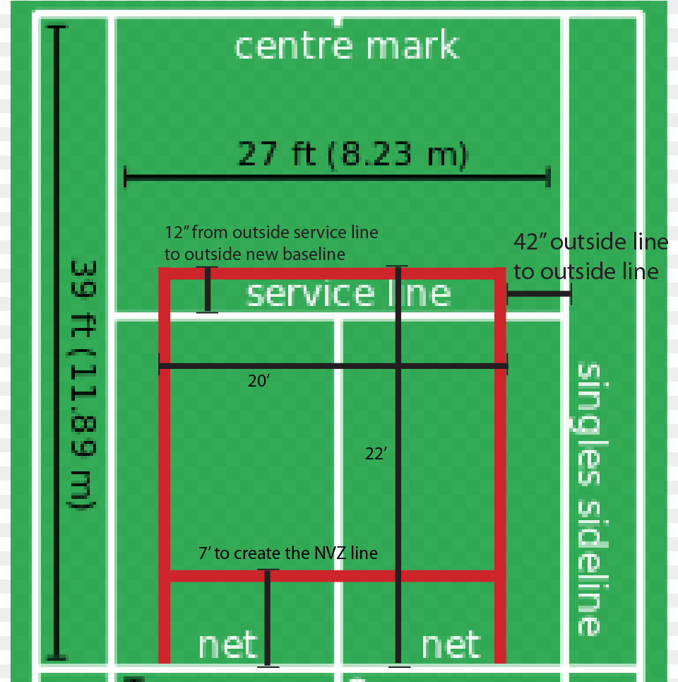 Labeled Simple Tennis Court Diagram, Chart, Plot, Text Png
