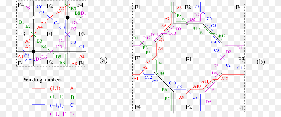 Labeling The Path Segments On The Zig Zag Paths Diagram Png