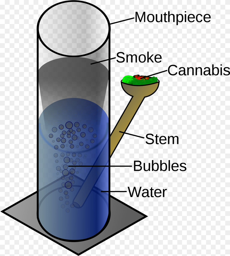 Labelled Diagram Of A Bong, Cutlery, Spoon, Bottle, Tin Png Image