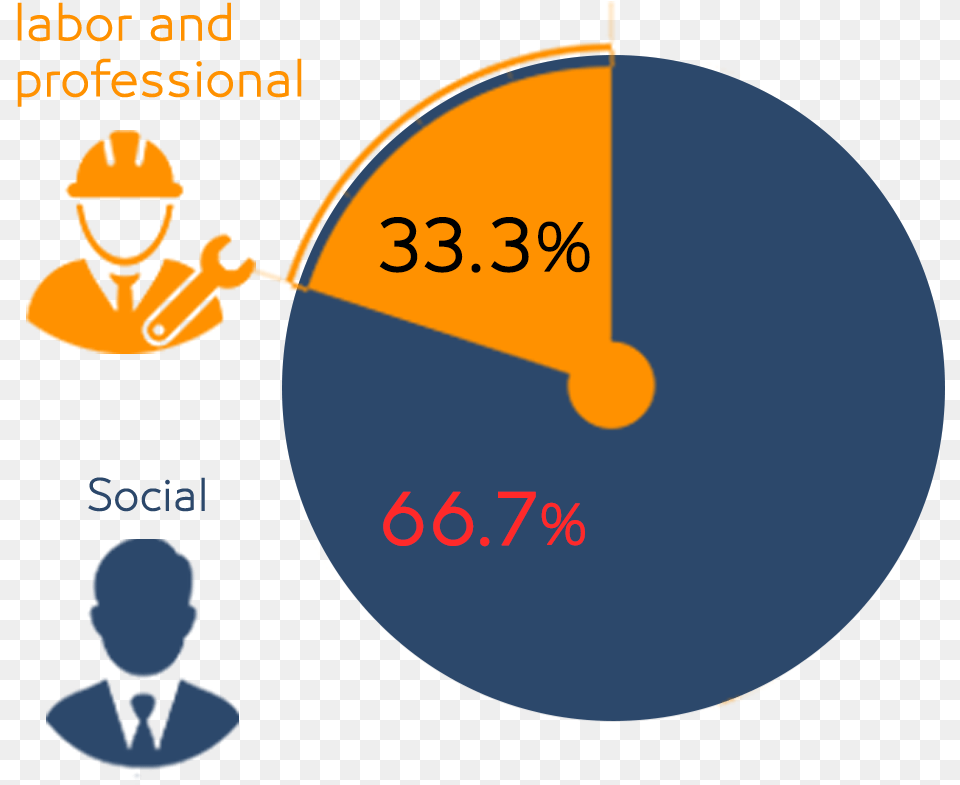 Labor And Social Protest Index During April 2019 Circle, Baby, Person, Disk Free Png