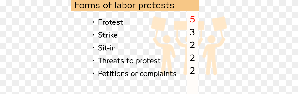 Labor And Social Protest Index During June 2019 Orange, Chart, Plot, Baby, Person Png
