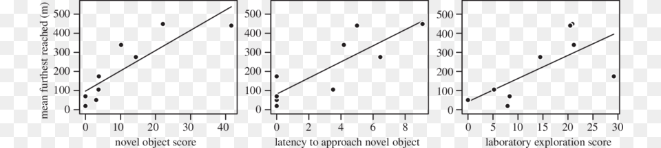 Laboratory Based Personality Tests In Nine Homing Pigeons Diagram Free Png