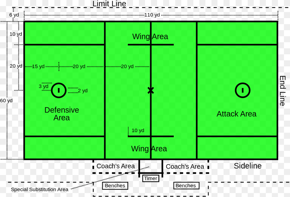 Lacrosse Field, Diagram Png Image
