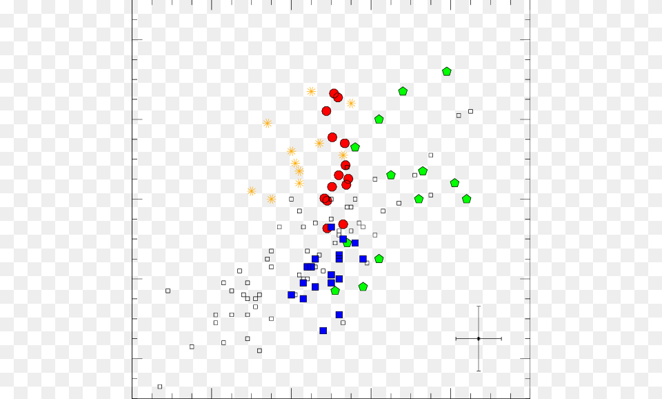 Lafe Ratios As A Function Of Eufe Ratios For Diagram, Chart, Scatter Plot Free Png