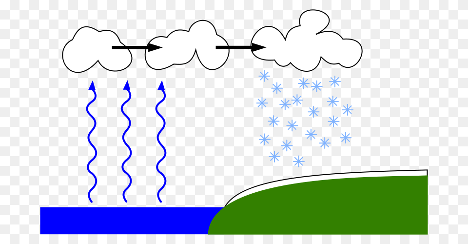 Lake Derived Snow, Nature, Outdoors, Dynamite, Weapon Free Png